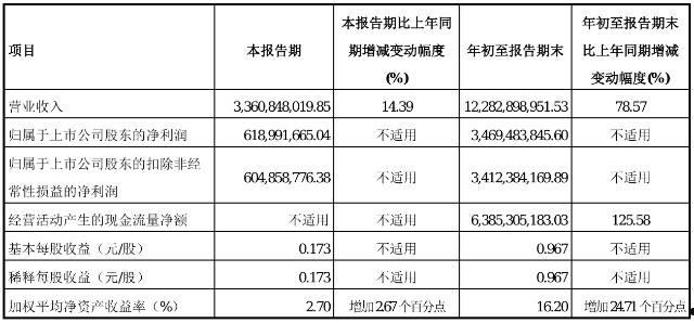 彩虹股份股吧(彩虹股份最新消息)