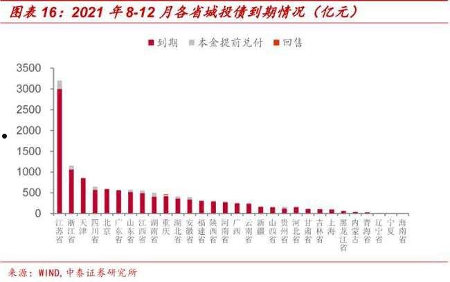 金泽城投债3号私募证券投资基金(泽源7号私募证券投资基金)