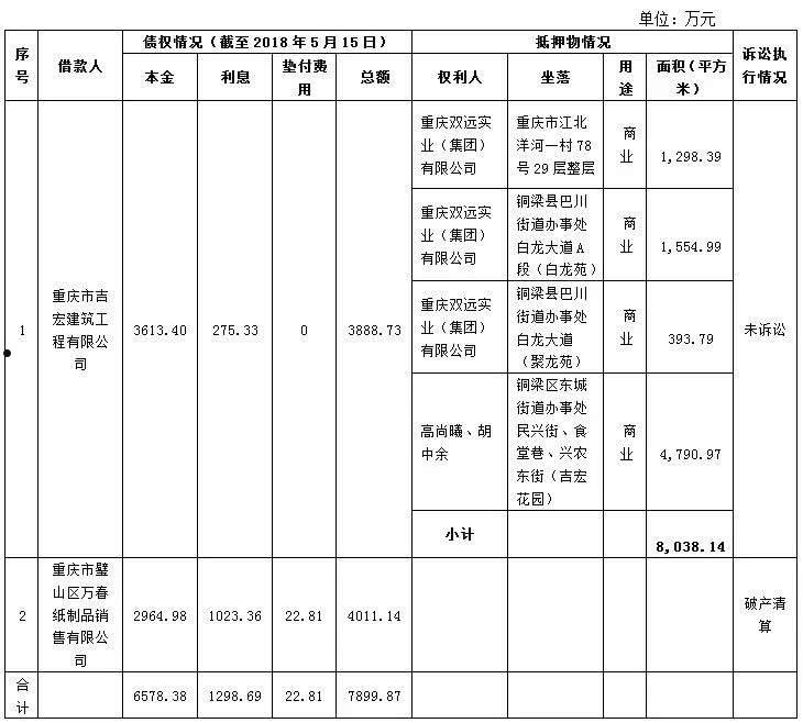 泸州纳溪云溪水务债权转让项目(泸州纳溪基础建设直接融资项目)