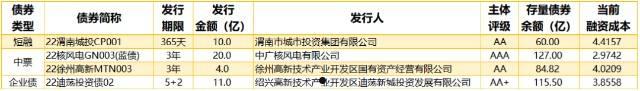 2022山东潍坊滨城城投债权20号、26号(城投债就是诈骗)