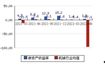 金雷股份(金雷股份招聘)