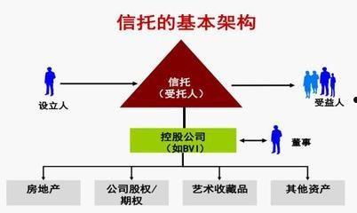 国企+央企信托-湖北省黄石市益民投资有限公司债权投资集合资金信托计划(房贷计算器在线计算器)