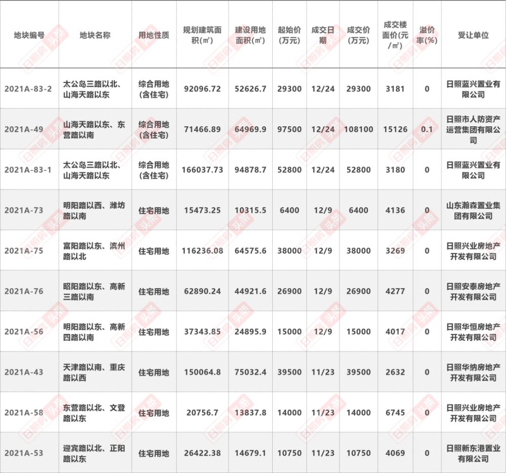 包含山东聊城市民安控股持有安泰城投2022债权的词条