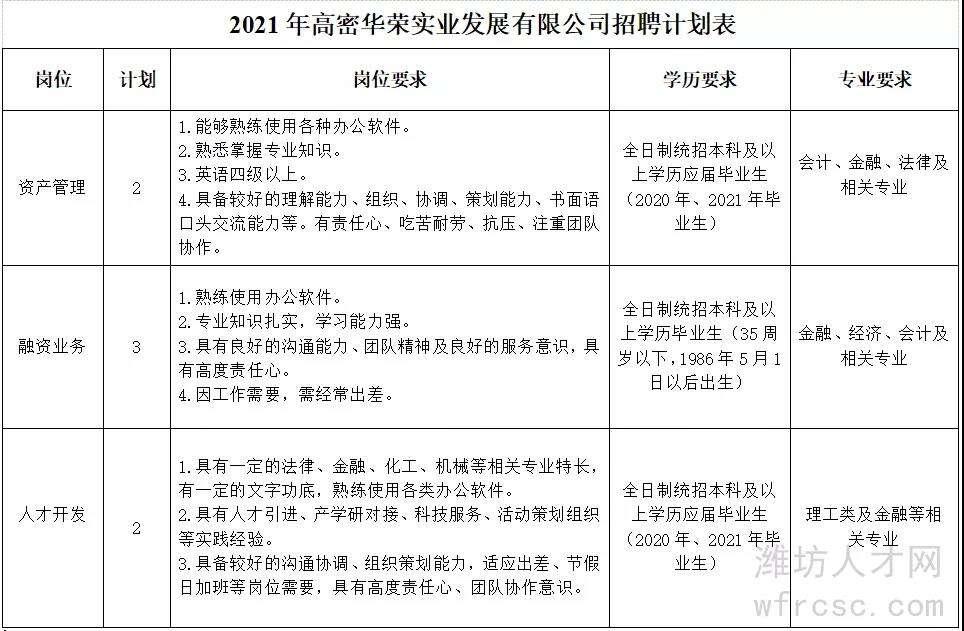 高密华荣实业2022债权2号合同存证(债权申报的好处和坏处)