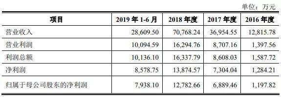 薛荣年(薛荣年曾年生)