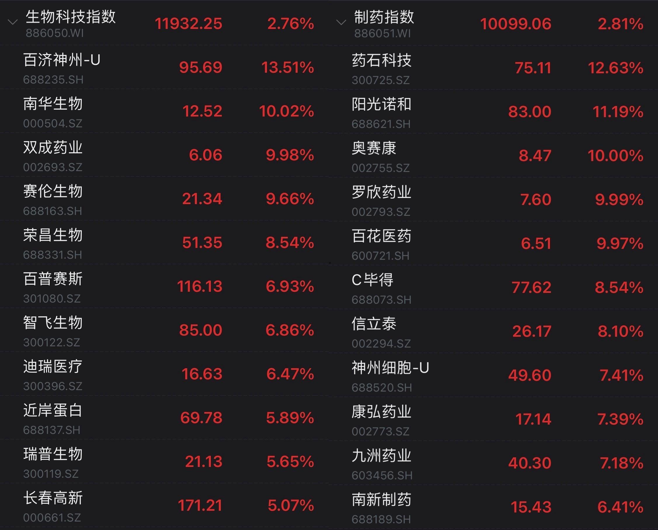 高科石化股票(高科石化股票会不会涨)