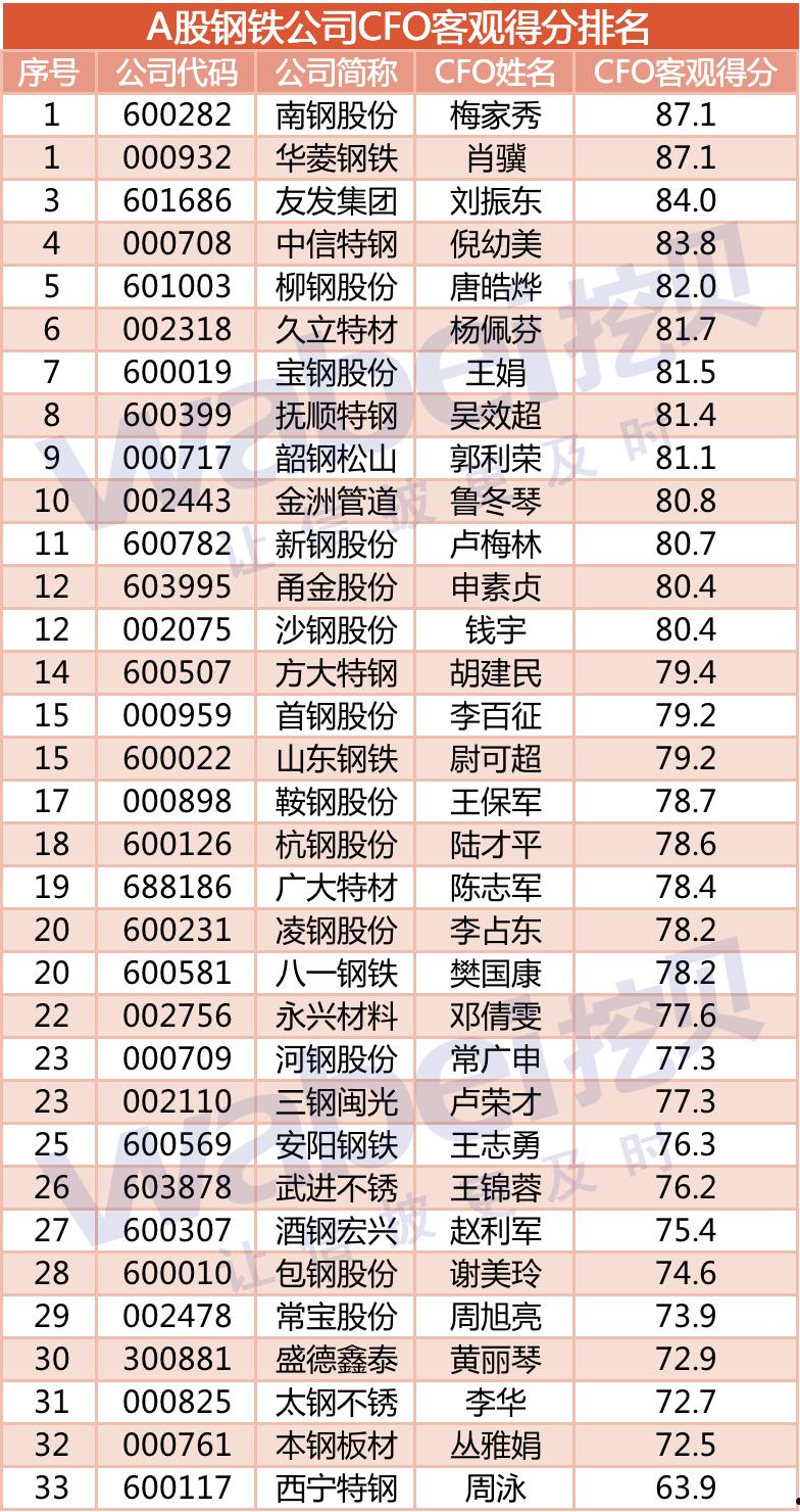 太钢不锈000825(太钢不锈股票行情)