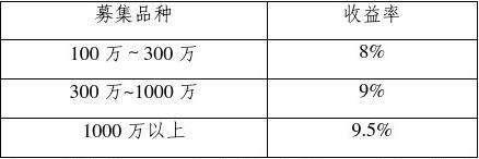 湖南财信信托-湘信沪盈7号13号城投债集合资金信托计划(华信信托最新消息)