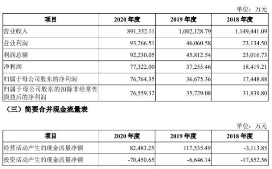 九丰能源(九丰能源605090股吧)