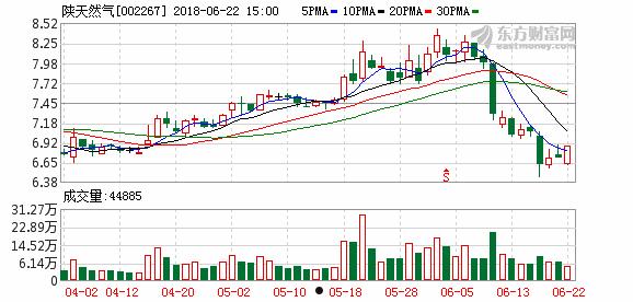 002267陕天然气(002267 陕天然气)