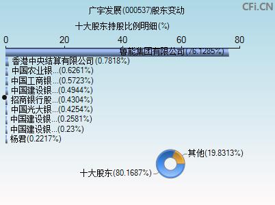 000537股吧(000537股吧东方财富网)