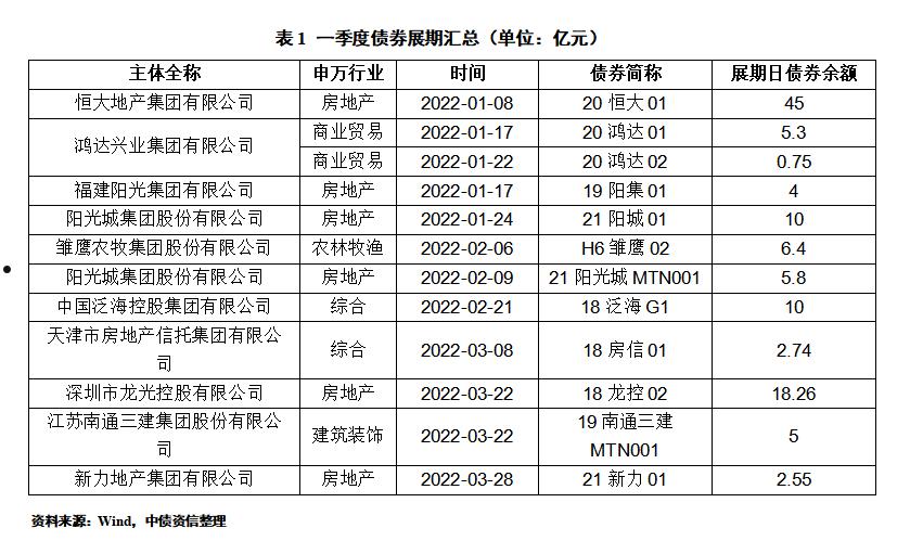 山东青州市宏源公有资产2022年债权(青州宏源公有资产经营有限公司)