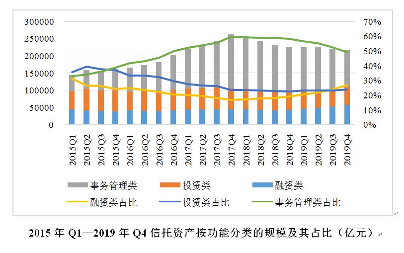 国企信托-信和7号重庆大足公募债集合资金信托计划(重国投 重庆信托)