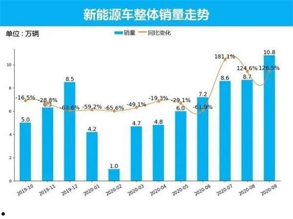 新能源股(新能源股价大跌的原因)