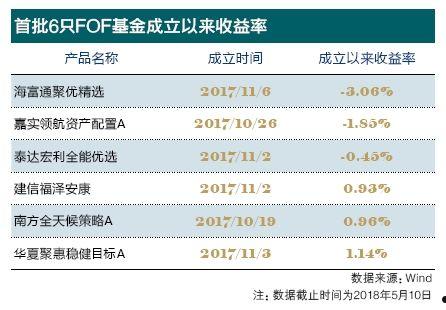 嘉实基金网上交易(嘉实基金网上交易时间)