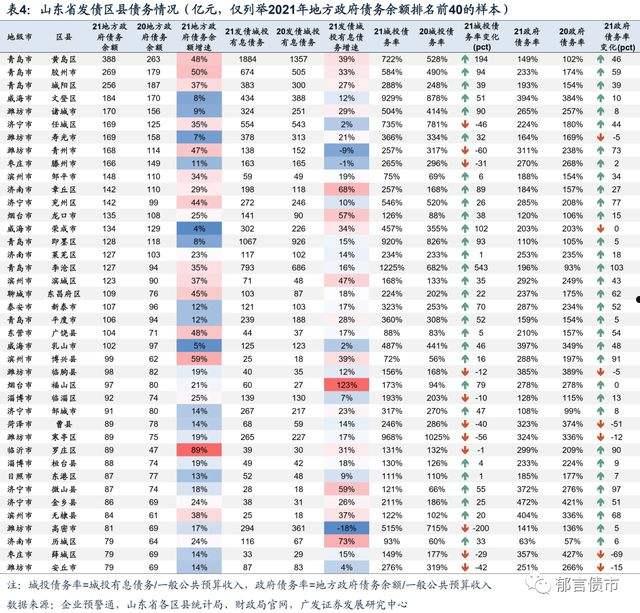 山东阳信城投2022债权(城投是国企还是央企)