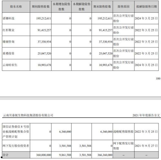 贝泰妮股票(贝泰妮股票新浪财经)