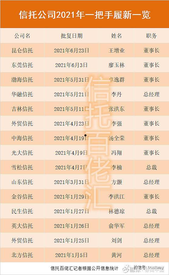 央企信托-386号江苏泰州集合资金信托计划(江苏信托苏州分公司)