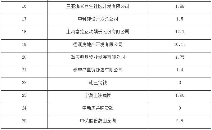 央企信托-386号江苏泰州集合资金信托计划(江苏信托苏州分公司)