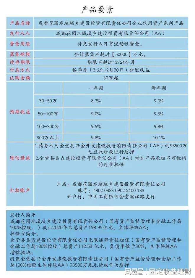 2022年济宁兖州融通债权1号政信债(600188兖州煤业2022年分红)