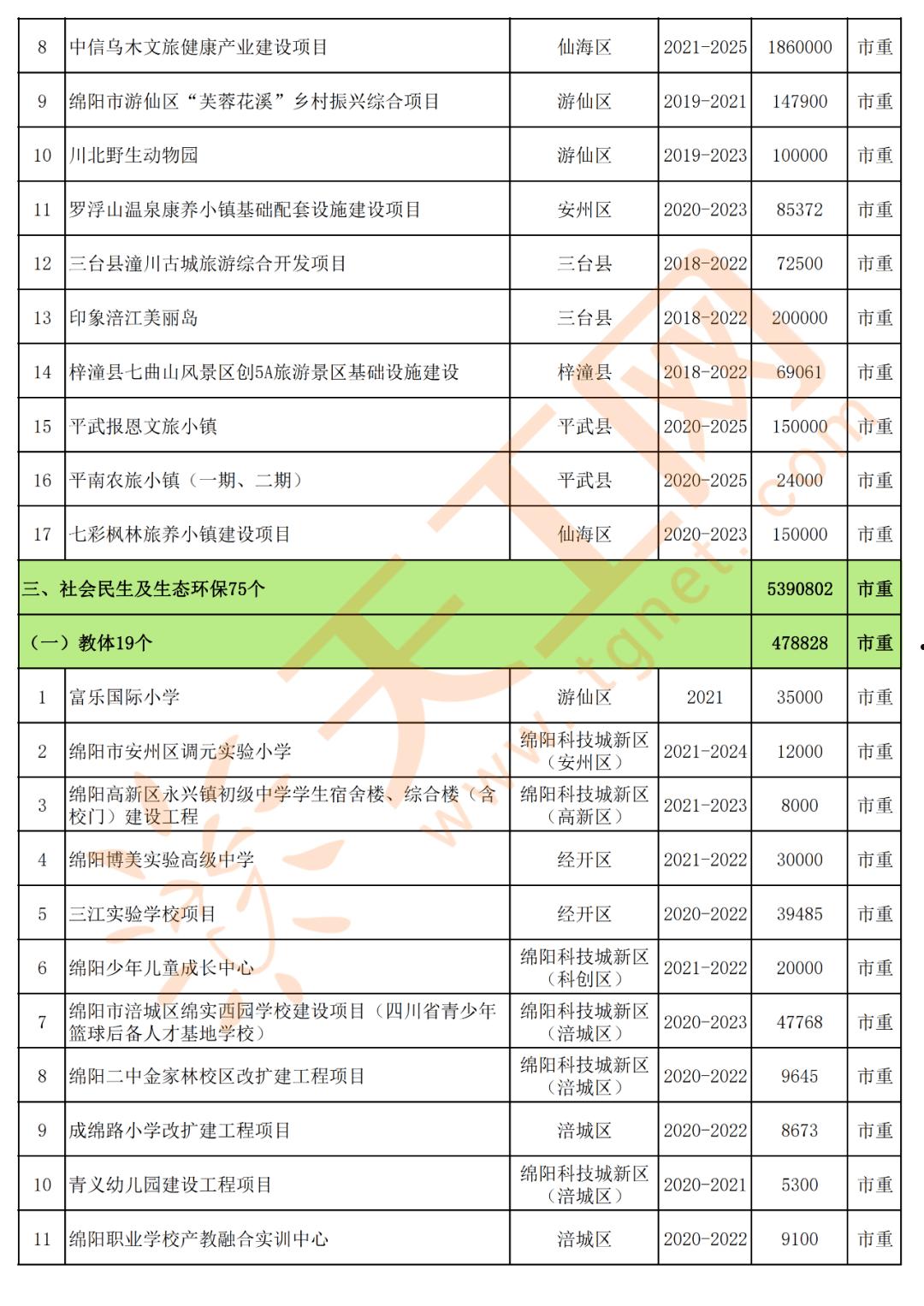 绵阳富乐2021债权资产项目(绵阳富乐建设集团)