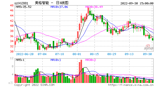 股票资金流向(紫金矿业股票资金流向)