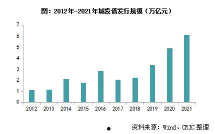 国企信托-XH7号·重庆大足公募债(重庆信托公司官网)