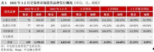 山东潍坊城投债优选3号私募证券投资基金(潍坊股票配资)