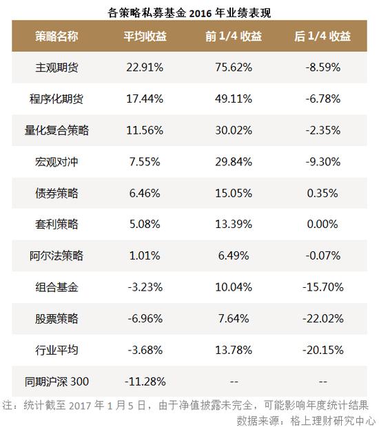 XX乐在16号私募证券投资基金(私募基金成乐乐)