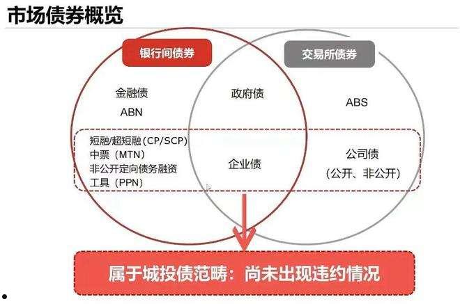 关于xx城投债优选2号私募证券投资基金的信息