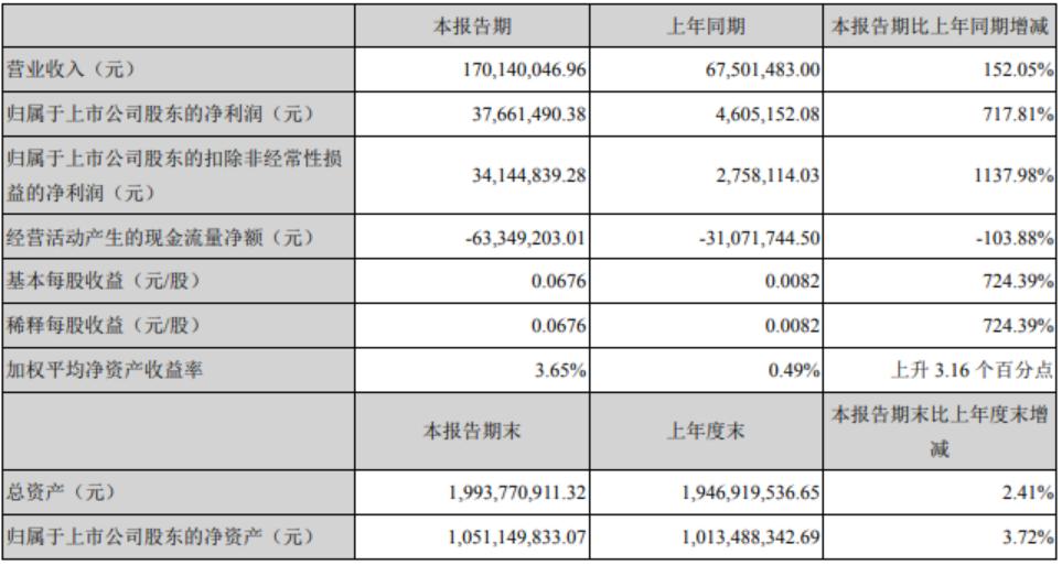 振芯科技(振芯科技2022最新消息)