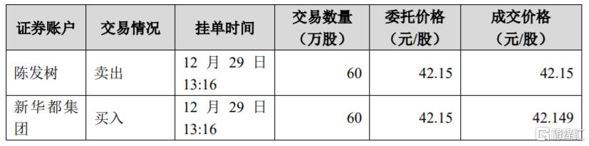 新华都股票(新华都股票代码)