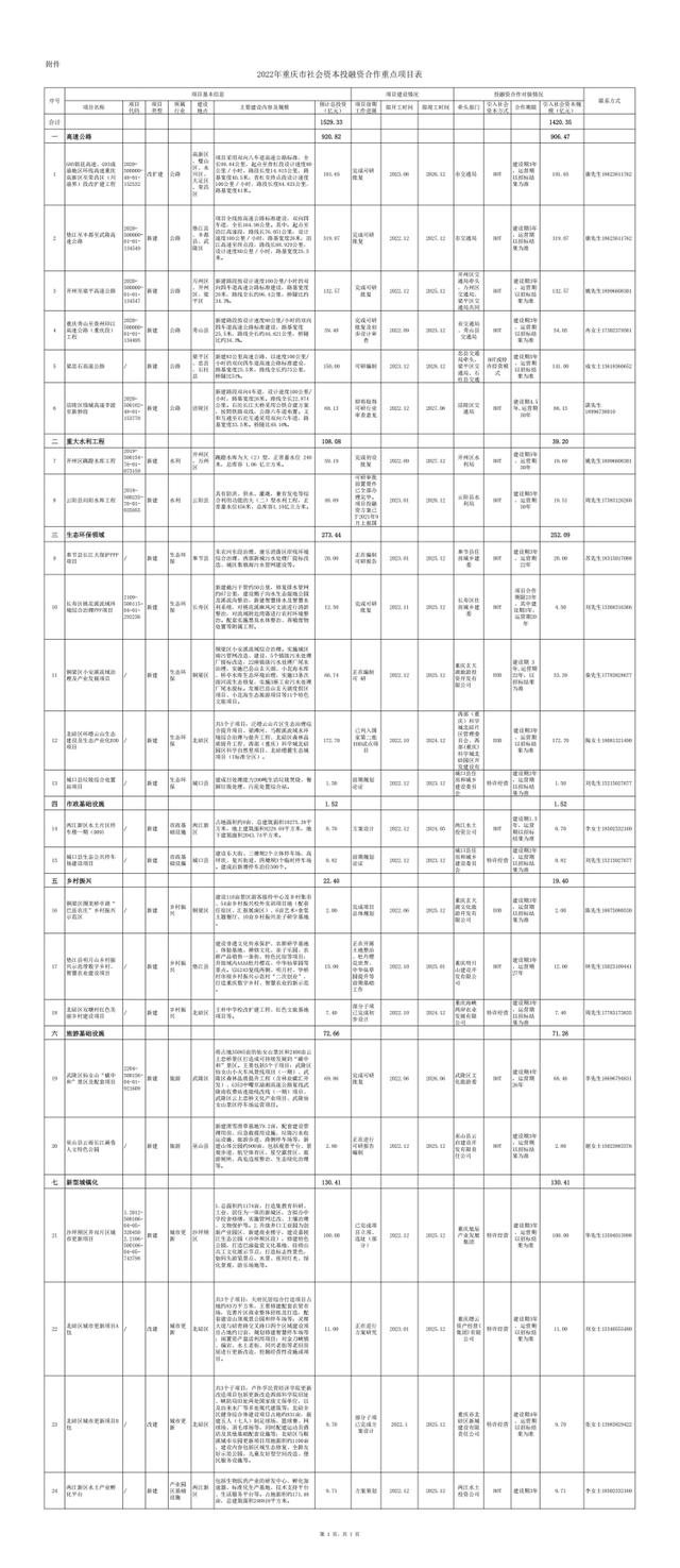 淄博高青县鲁青城市资产运营2022融资计划(融资资金使用计划)