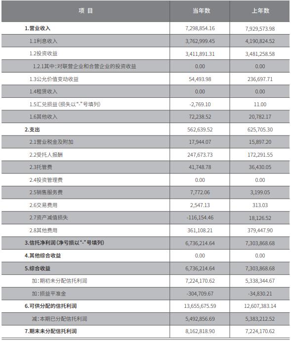 国企信托-信海41号济宁中心城区任城区标准城投债券(城投是什么单位干嘛的)