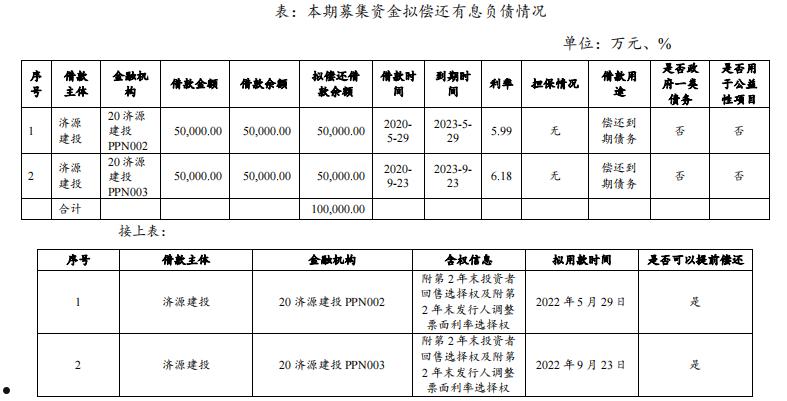 河南济源交投2022债权融资计划(济源2020)