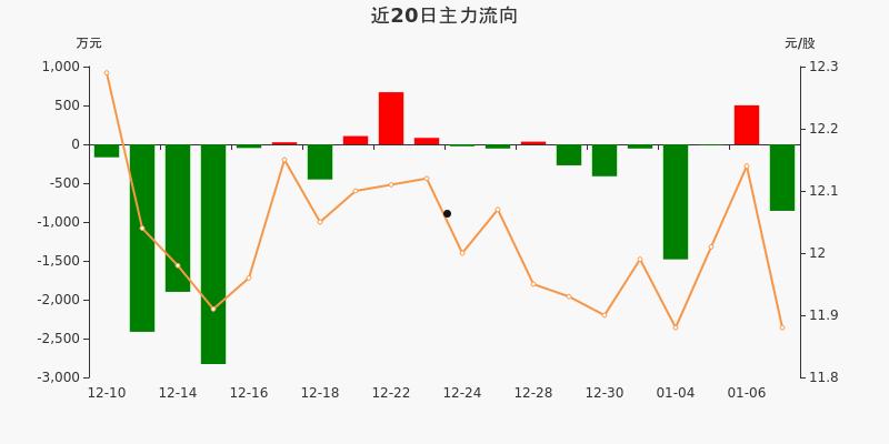 华润双鹤股票(华润双鹤股票股吧)