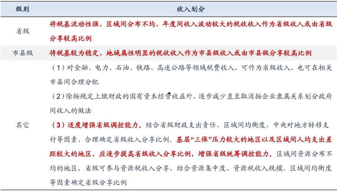 2022年泰信城投债权1号、2号(为什么2022年房价暴跌)