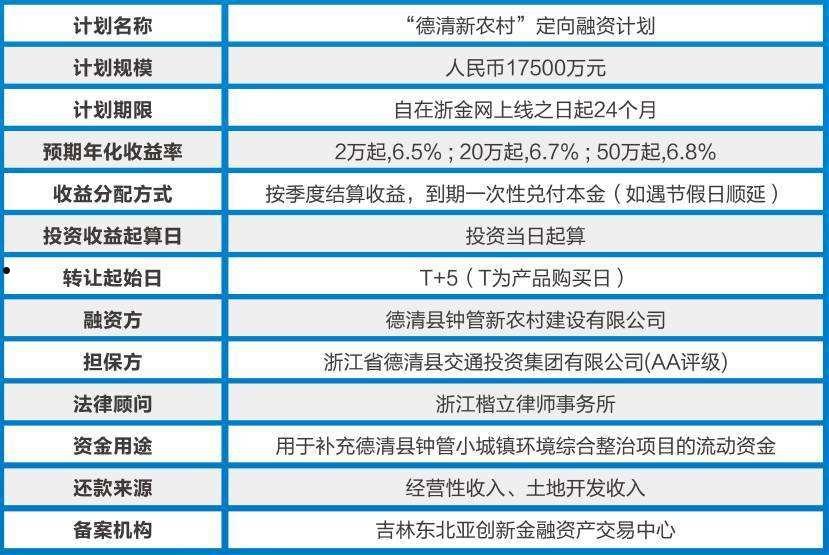 济宁市城投债1号债权定向融资计划(济宁城投股票)