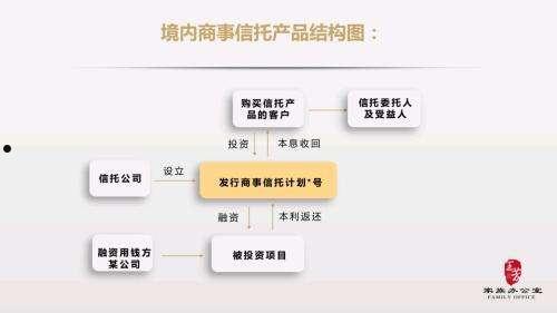 央企信托-500泰州新滨江（非标）(泰州政信信托)