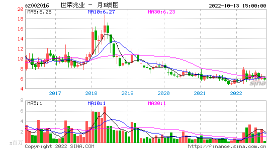 世荣兆业(世荣兆业梁家荣最新消息)