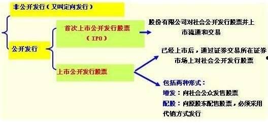 发行股票(发行股票所支付的手续费属于什么费用)