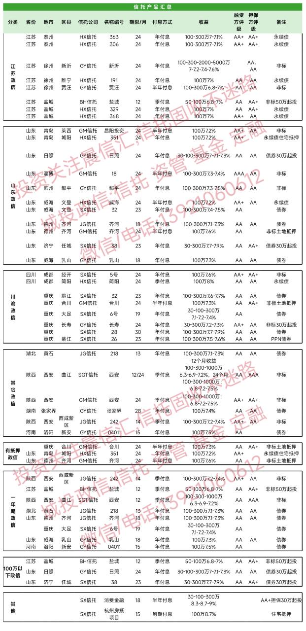 济源交投2022债权融资计划(济源2021年重点项目)