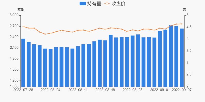 首开股份(华发股份和首开股份)