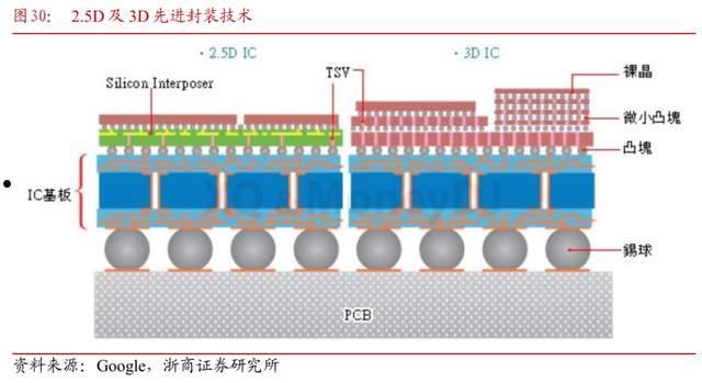 第三代半导体材料(第三代半导体材料上市公司)