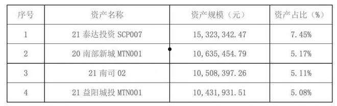 济宁城投债优选1号(济宁城投控股集团)