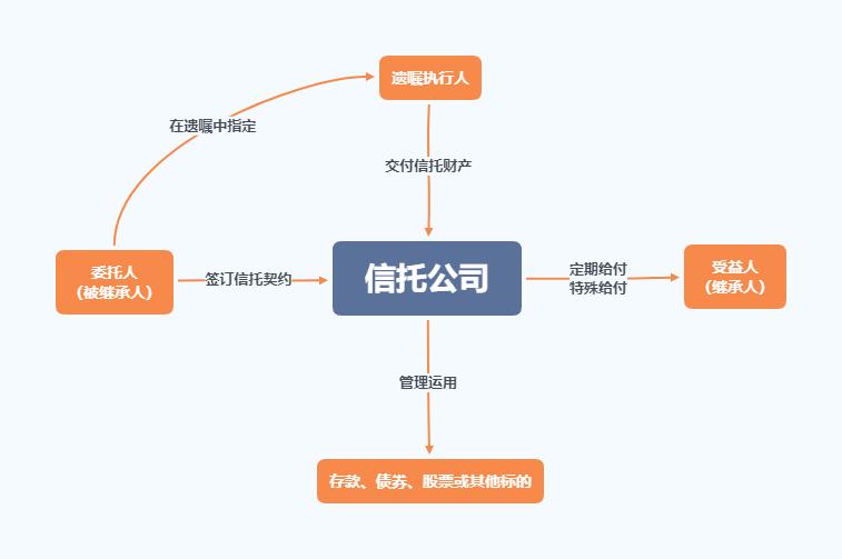 山西信托–17号山东济宁兖州标债集合资金信托计划的简单介绍