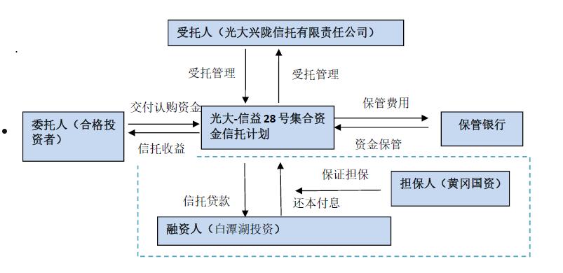 山西信托–17号山东济宁兖州标债信托计划的简单介绍