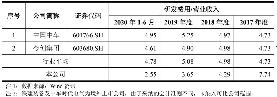 金鹰重工中签号(金鹰申购中签号)