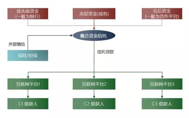 XX信托-成都经开产投贷款集合资金信托计划(融资性资金信托)