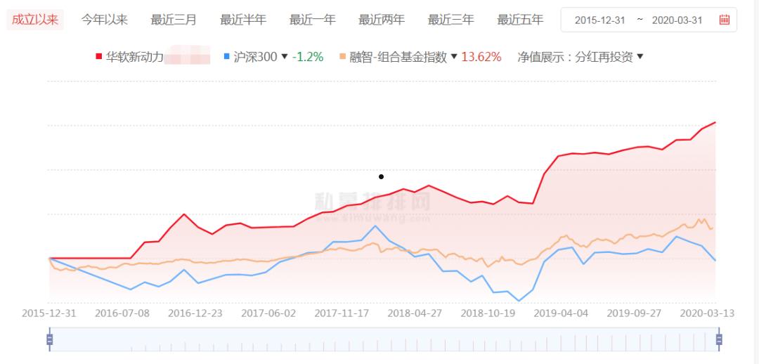 智牛城投债优选2号私募证券投资基金(牛吧智投期权投资)